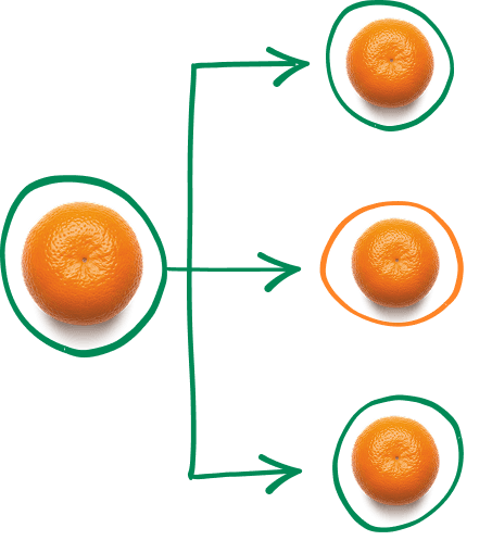 Data sources